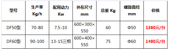 貓糧狗糧飼料膨化機(jī)3.jpg