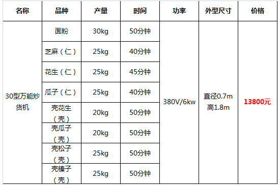 多功能炒貨機(jī)31.jpg