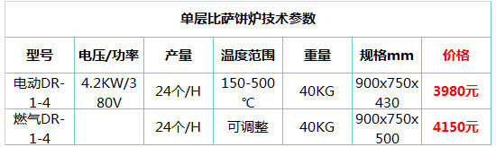 比薩餅機3.jpg