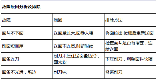 刀削面機故障排除12.jpg