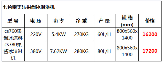 泰美樂果醬冰淇淋機18.jpg