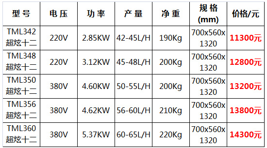 十二變冰淇淋機(jī)3.jpg