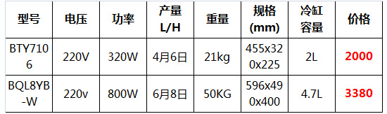 東貝臺式硬冰淇淋機36.jpg