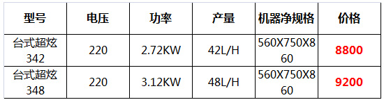 臺(tái)式軟冰淇淋機(jī)12.jpg