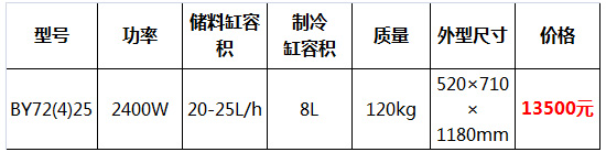 臺(tái)式硬冰淇淋機(jī)15.jpg