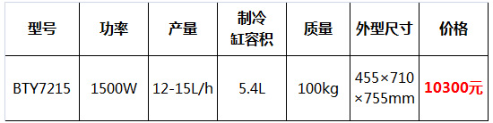 臺(tái)式硬冰淇淋機(jī)18.jpg