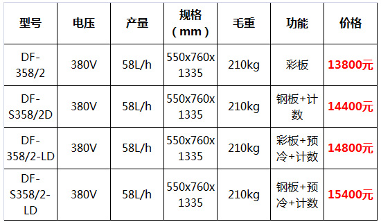 斯貝斯冰淇淋機(jī)8.jpg